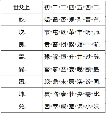 最新元素法,“最新元素分析法”