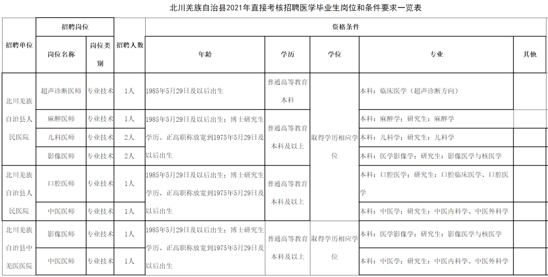 梓潼最新招聘,梓潼近期职位招募