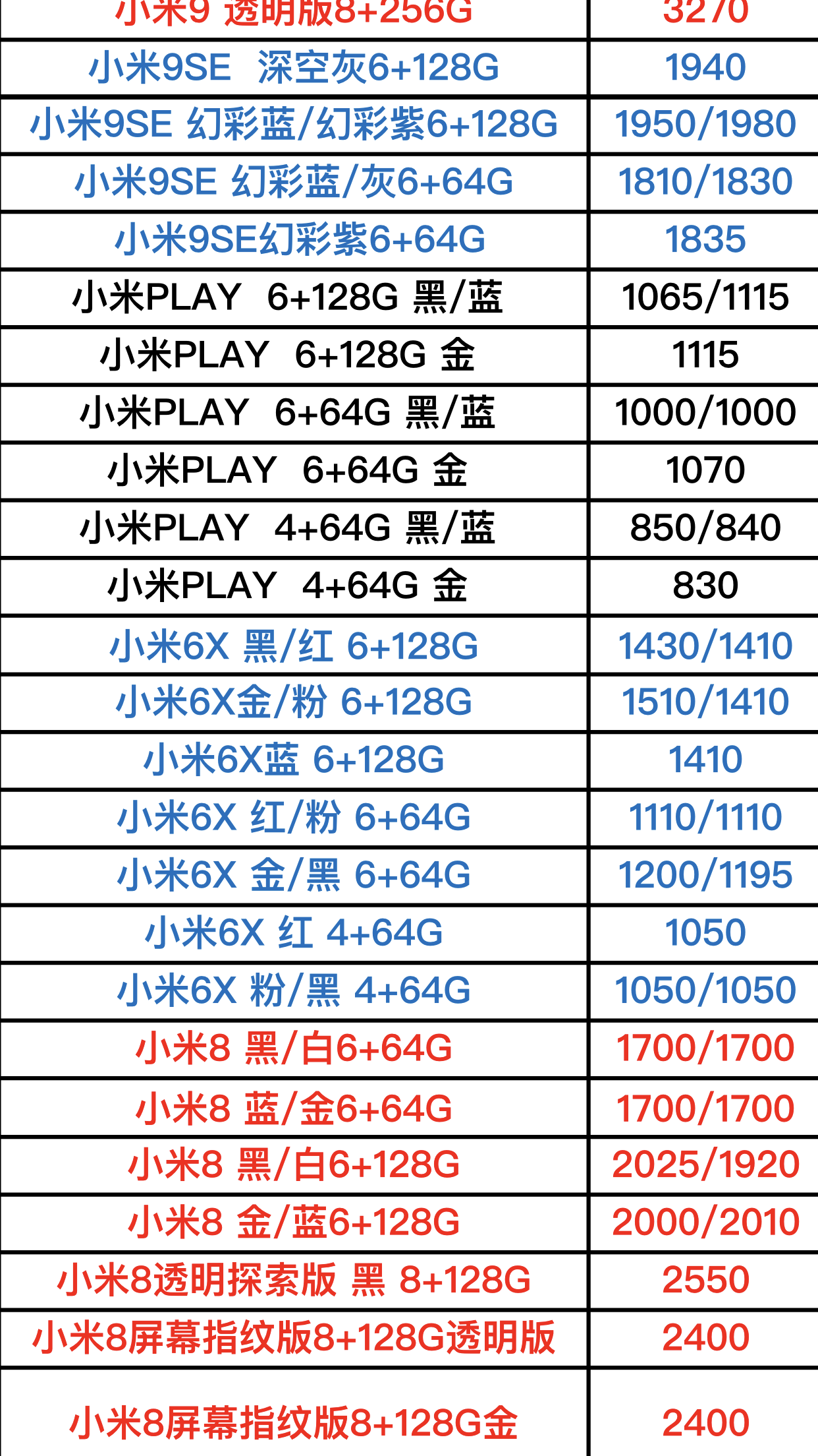 最新小米价格,小米最新报价揭晓