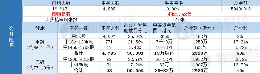 中大普升最新价格,中大普升价格一览