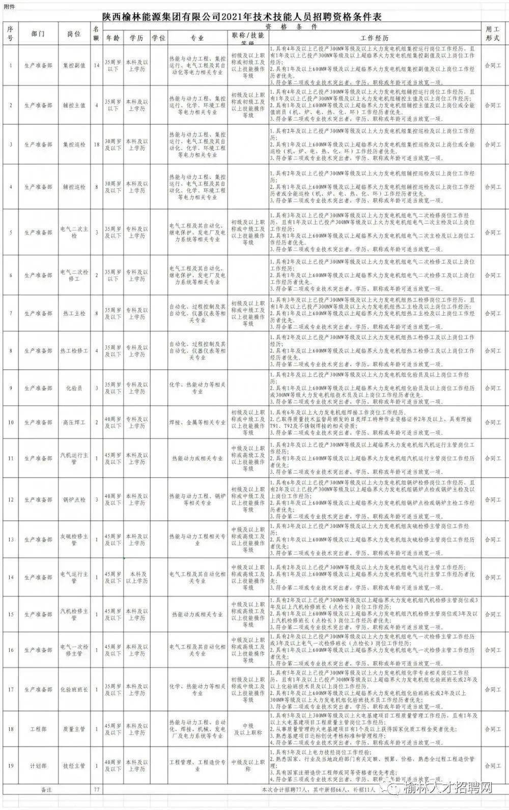 伊川最新司机招聘信息,伊川最新驾驶员求职公告