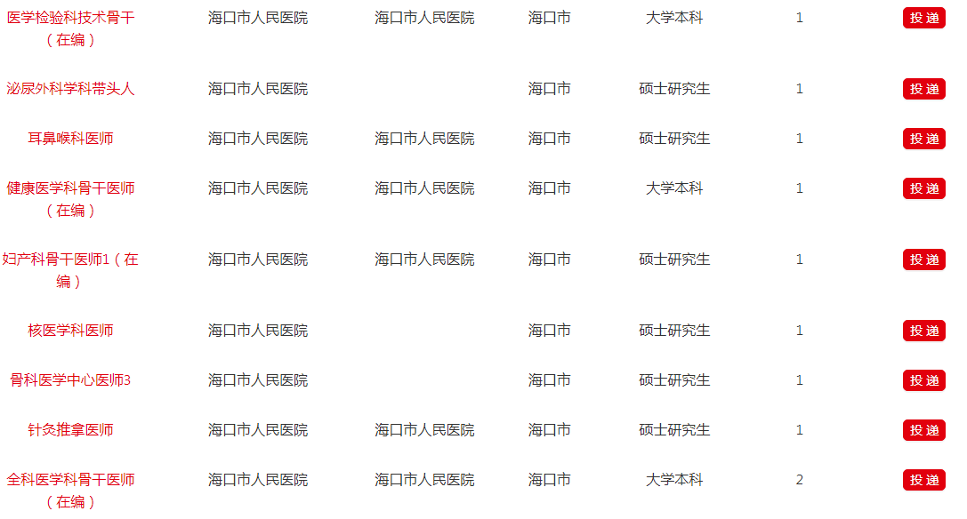 海南医院最新招聘信息,海南医疗机构最新人才招募