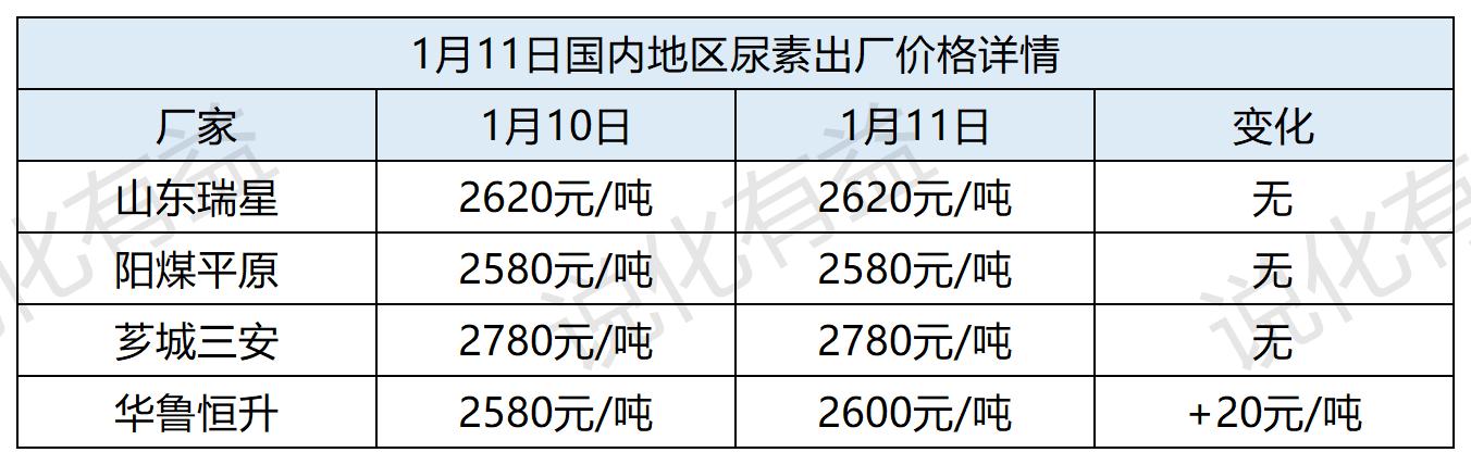 国内尿素最新价格行情,尿素市场最新报价动态