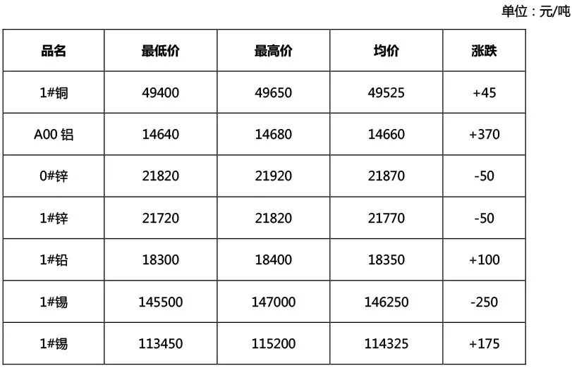 最新热镀锌招工信息,最新锌镀工艺招聘资讯