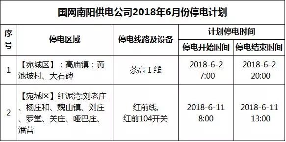 高阳最新停电计划,高阳近期停电安排