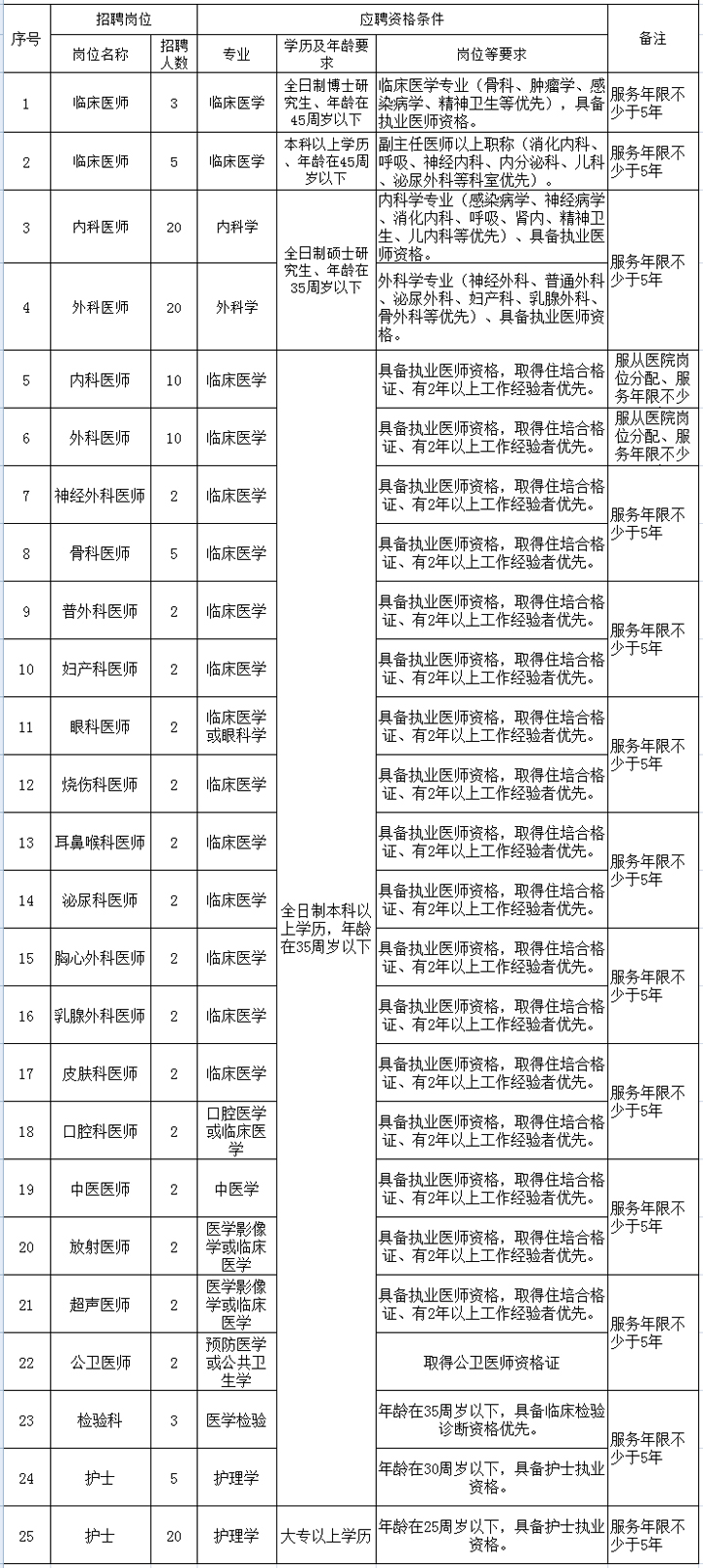 萍乡护士最新招聘,萍乡医院护士职位招聘信息