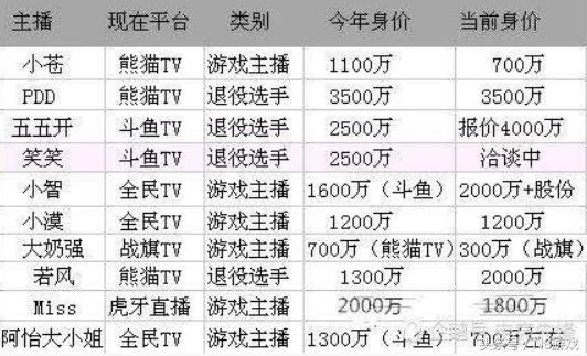 20175月最新直播平台,五月2017热门直播平台盘点