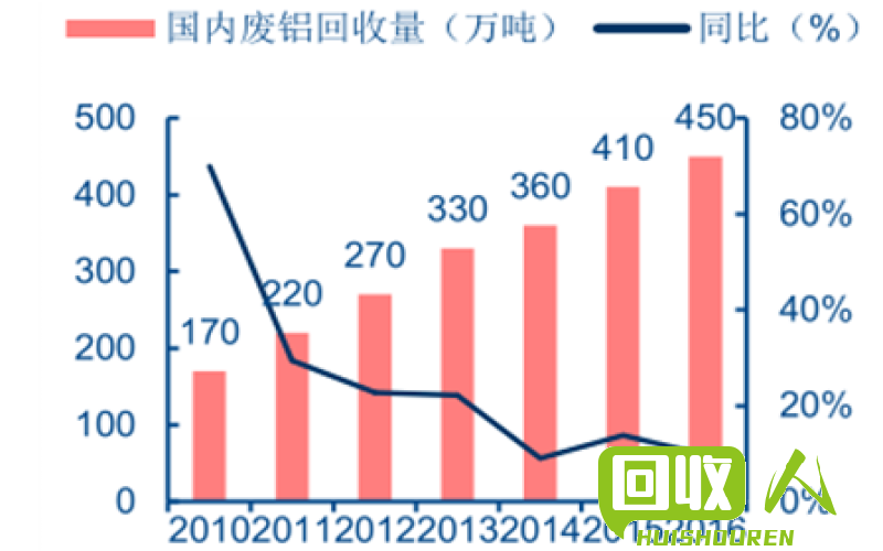 2017废铝价格最新行情,2017年废铝市场价格动态