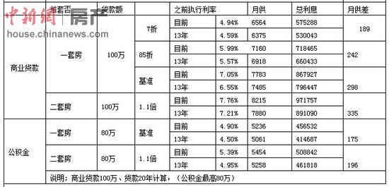 最新贷款利率表2012,2012年最新贷款利率一览表