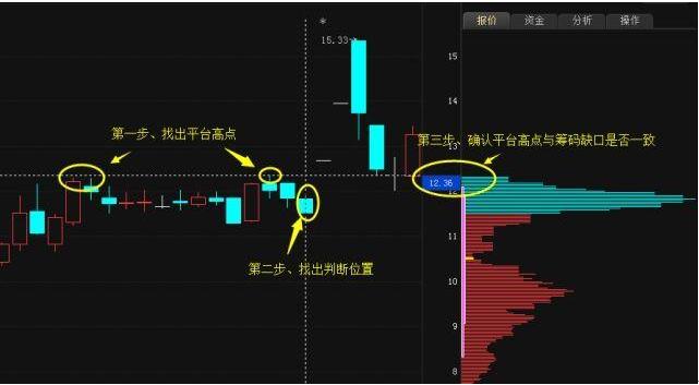 经传最新指标大全,经典指标全览