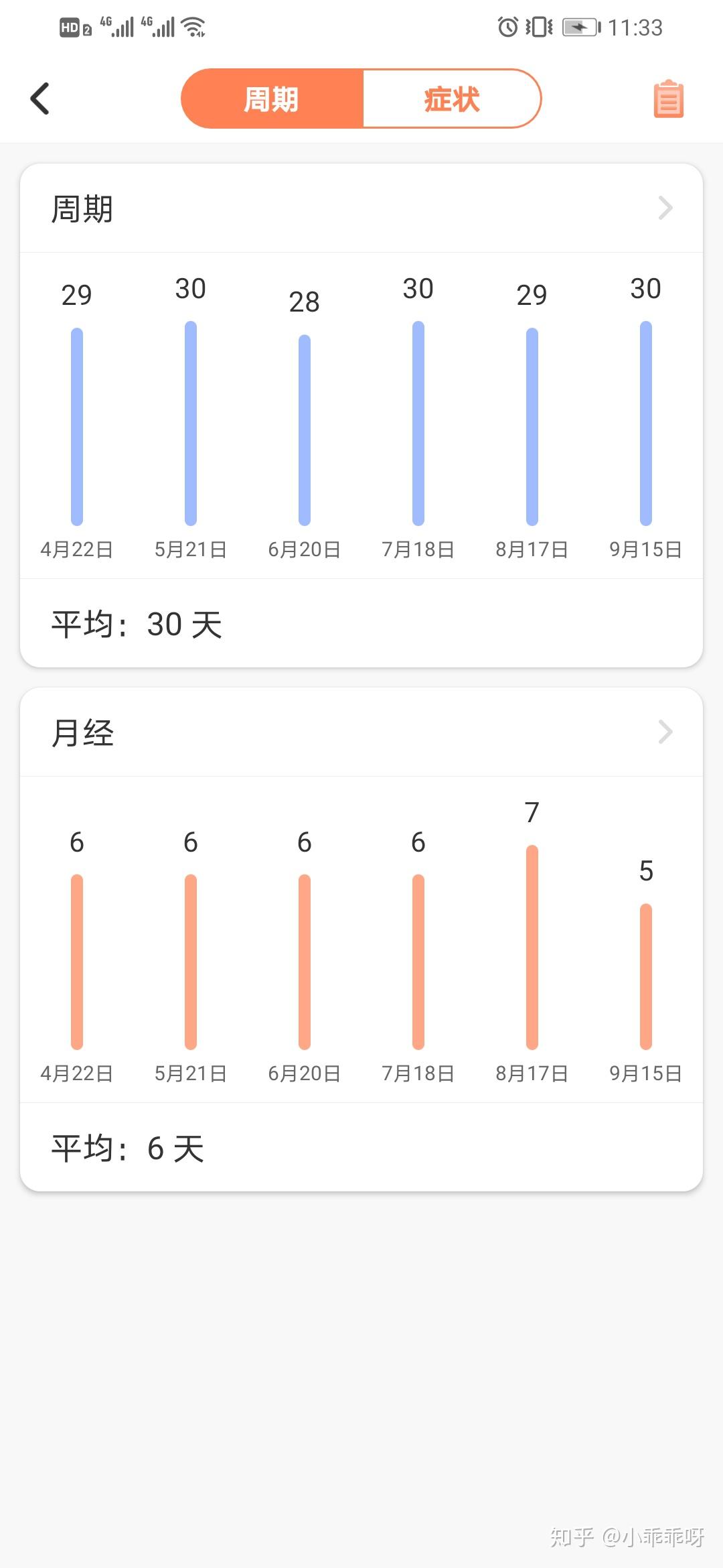 月经日期测吉凶最新,“月经周期吉凶预测新趋势”