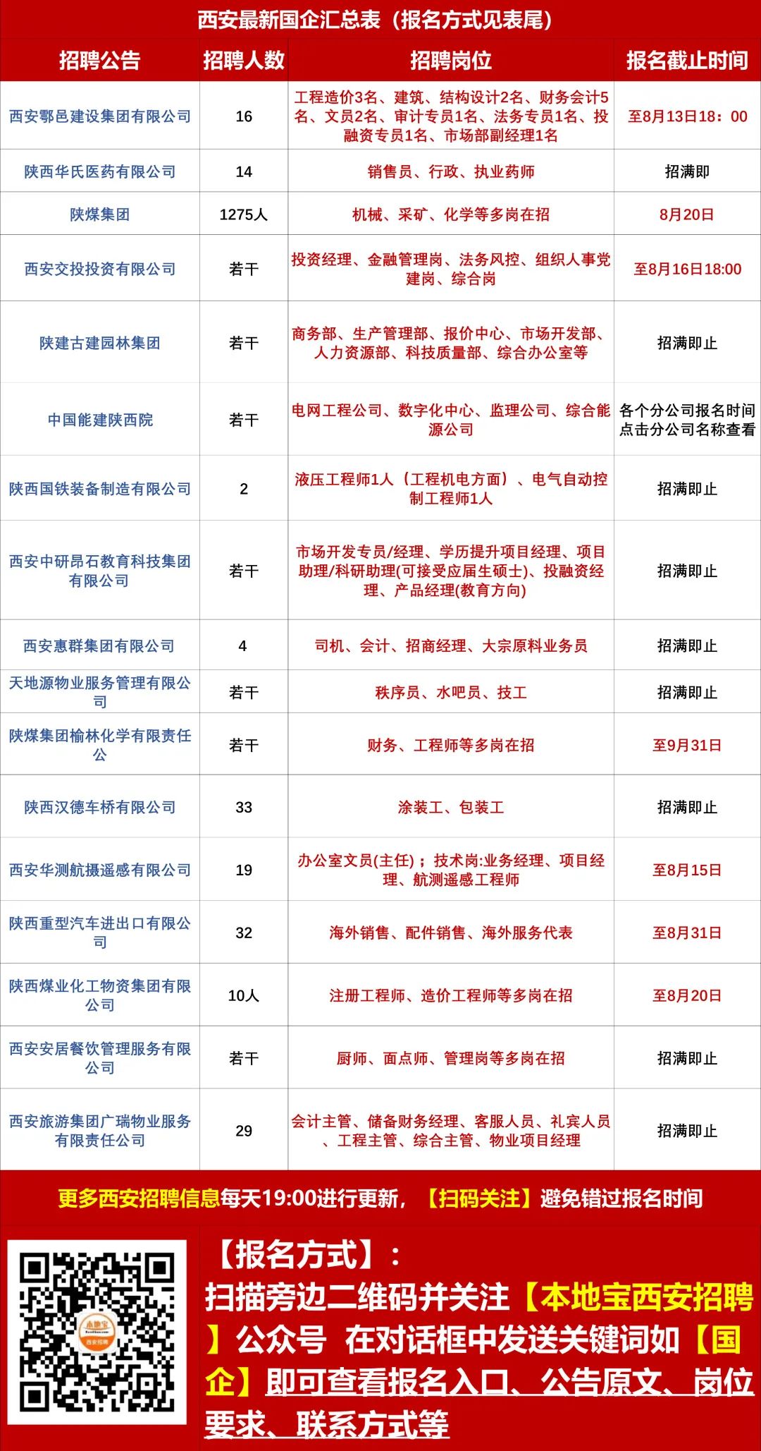 西安电子正街最新招聘,西安电子街招聘信息发布