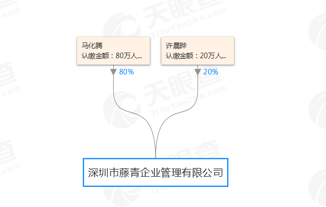 昀沣最新持股,昀沣最新股权分布