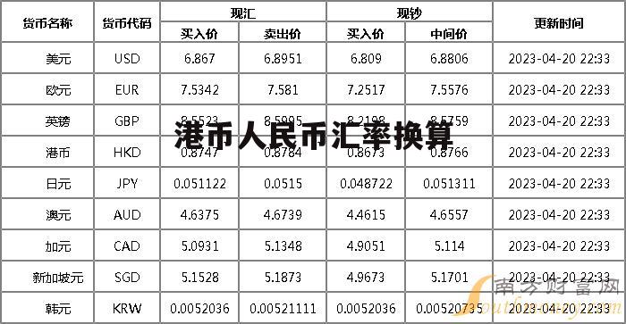 最新港币兑换人民币,港币兑人民币最新行情