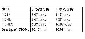 买车最新售价,新车价格速览