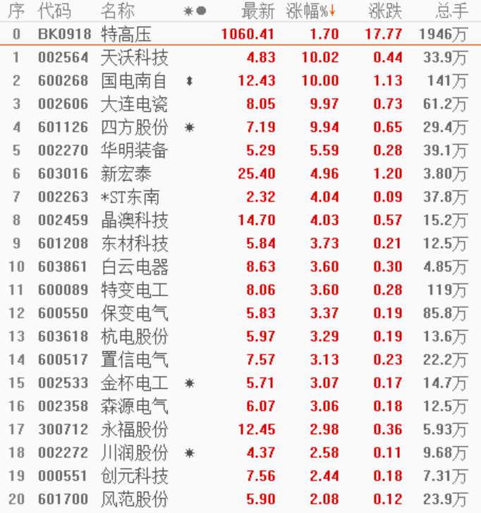 002460最新消息,002460最新资讯速递