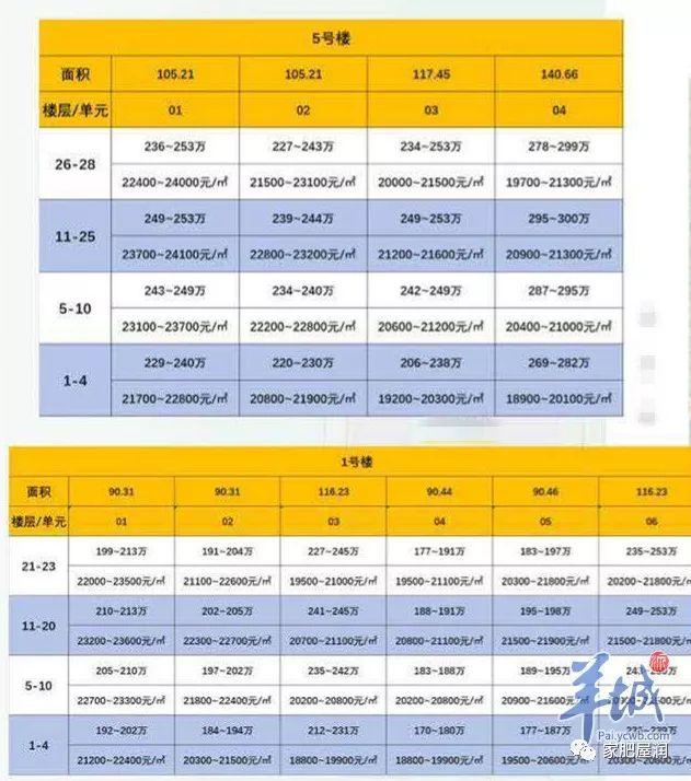 威华国际最新房价,威华国际最新住宅价格