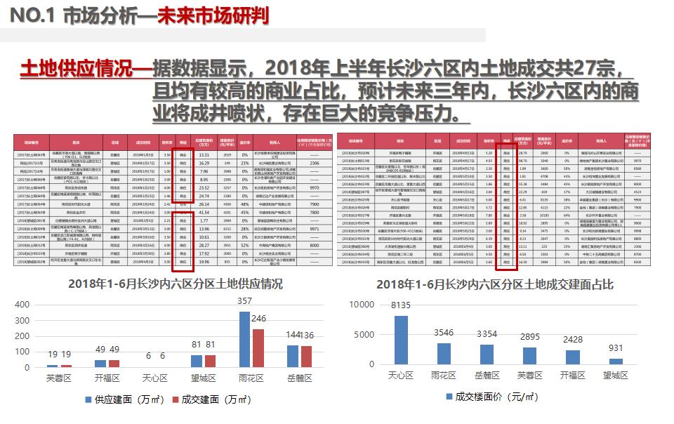 长沙暮云107最新消息,长沙暮云107区最新资讯