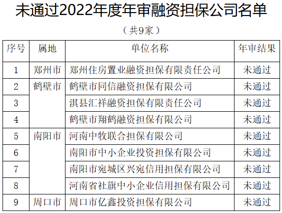 担保公司洛阳最新判刑,洛阳担保公司最新判决结果出炉