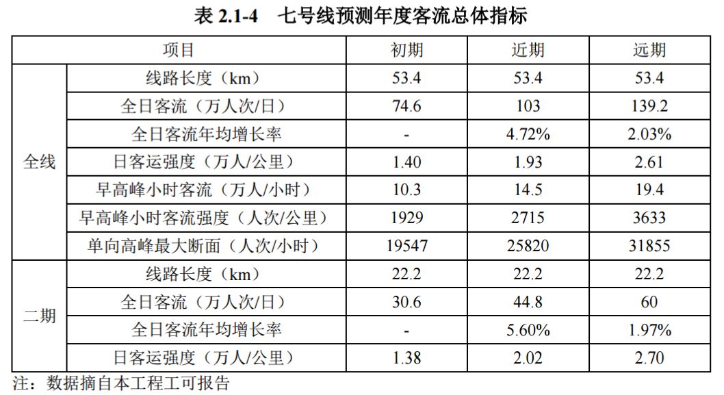 莲漕专线最新时刻表,莲漕线最新运行时间表