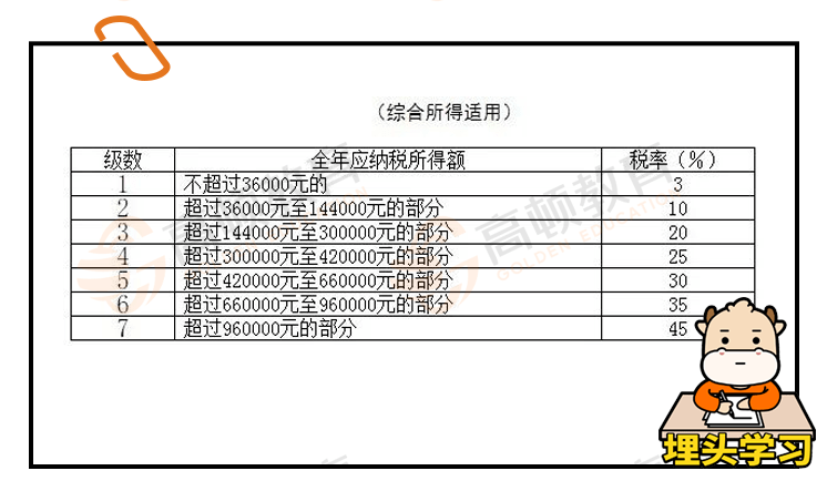 国家最新稿费标准,最新国家稿酬政策标准