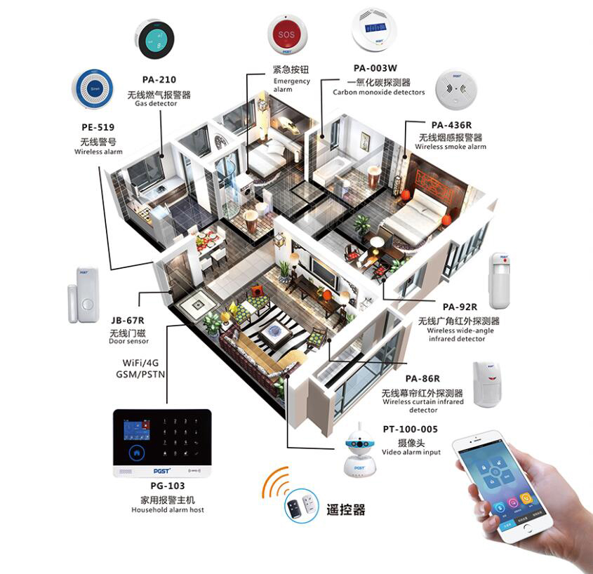 最新家用防盗报警器,家用新型防盗警报系统