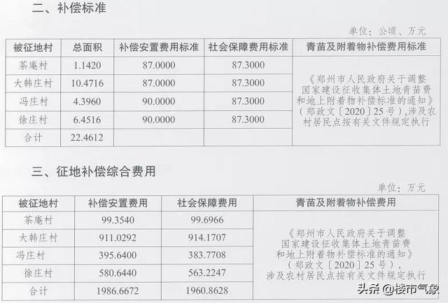 重庆最新征地补偿标准,“重庆最新征地赔偿政策解读”