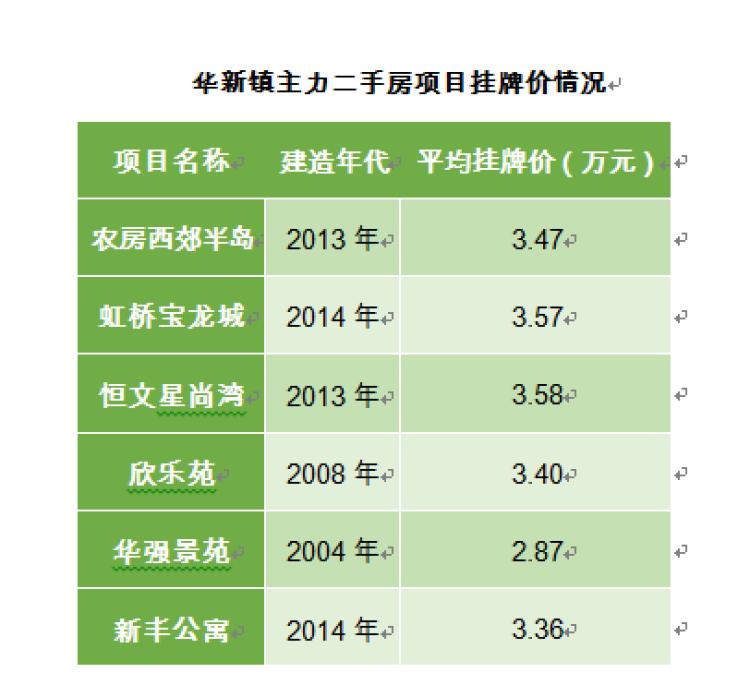 华新水泥最新价格,华新水泥近期报价