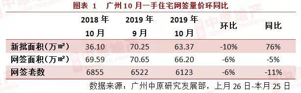 广州二手楼市最新动态,广州二手房市场最新趋势