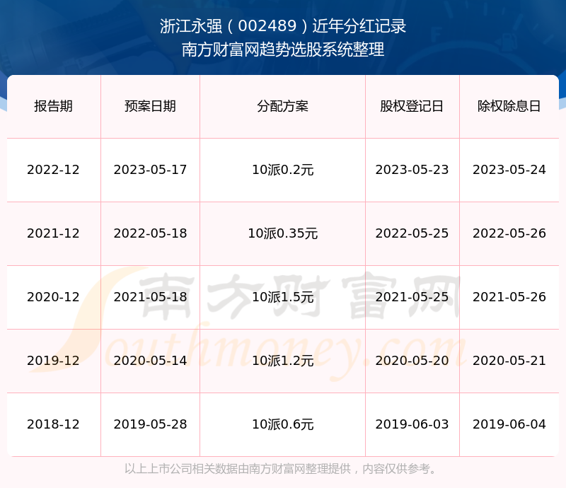 浙江永强最新行情,永强股份最新动态