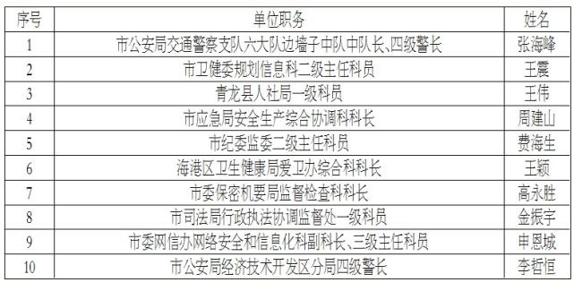 兰州市委组织部最新公示,兰州市委组织部公示更新