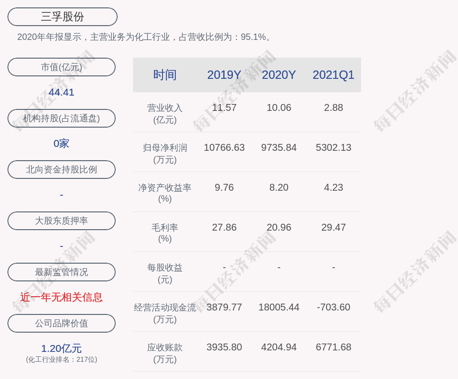 最新三查八对一注意,最新三查八对及一重点提醒