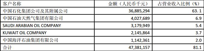 st准油最新消息,“ST准油最新资讯”