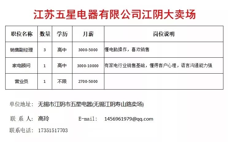 江阴招聘网最新招聘信息,江阴求职资讯最新发布