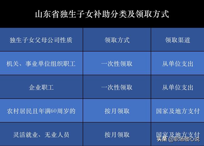 三胎政策最新消息山东,山东发布三胎政策最新动态