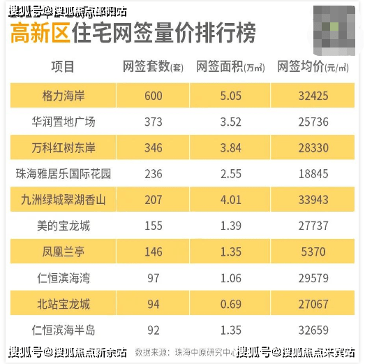 格力海岸最新报价,格力海岸现价查询