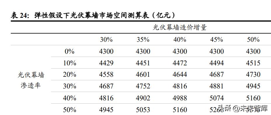 光伏最新资讯,光伏行业最新动态