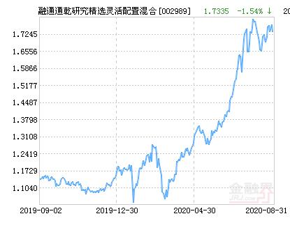 HYYX01最新净值,HYYX01净值更新