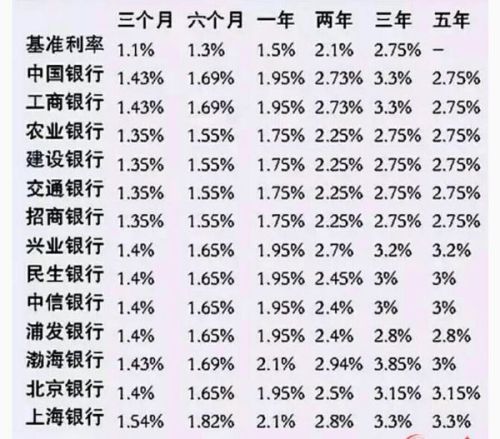 农村商业银行存款利率2017最新,2017年农村商业银行存款利率最新揭晓