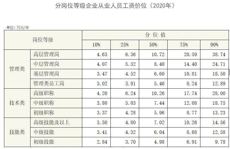 苏州佳能员工最新工资,苏州佳能员工薪资最新披露