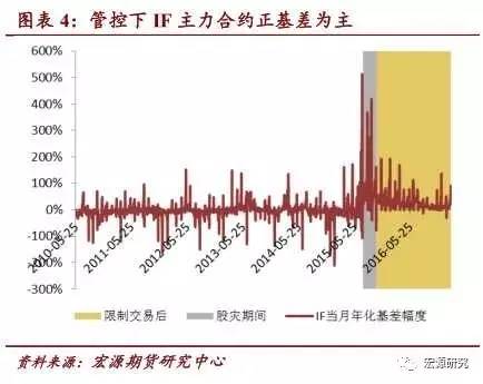 股指期货松绑最新消息,“股指期货放宽限制最新资讯”