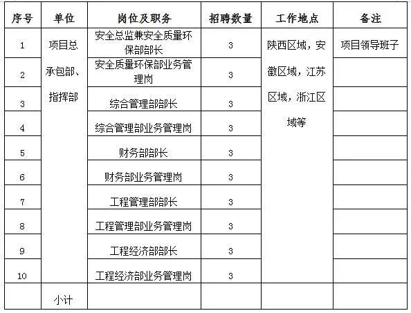 即墨外资公司最新招聘,即墨外企现正招贤