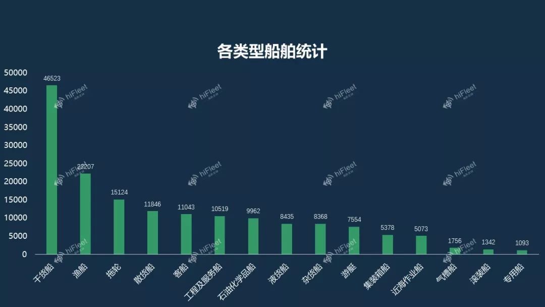 最新航运指数,最新航运数据报告