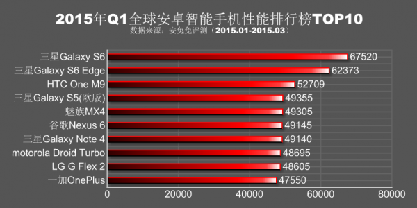 最新安兔兔跑分排行,最新手机性能排行榜揭晓