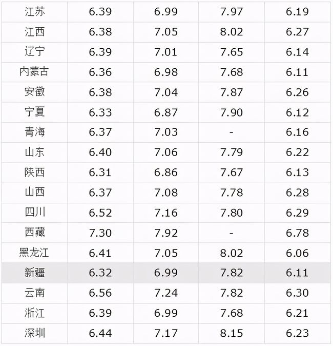 河北92号汽油最新价格,河北省92号汽油现行售价