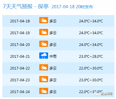 最新天气资讯,最新气象快讯