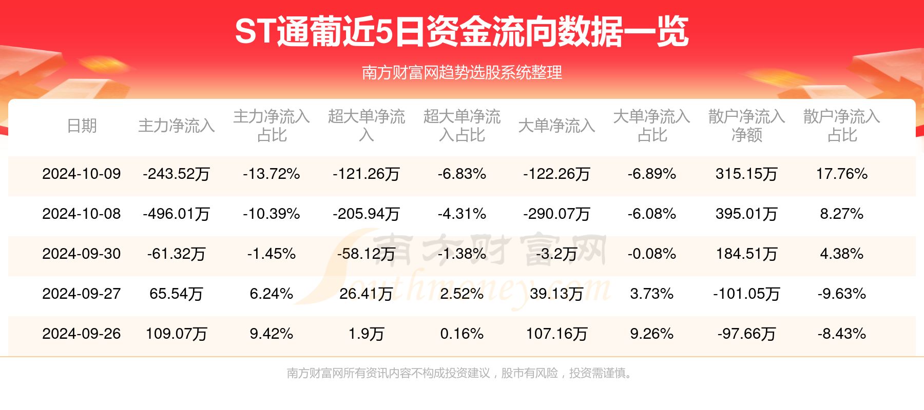 通葡最新消息,最新动态：通葡资讯