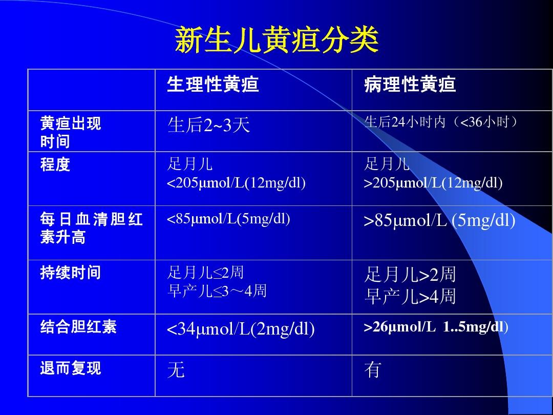 新生儿黄疸课件ppt最新,最新版新生儿黄疸教学PPT