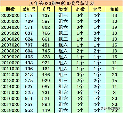 481走势最新120期,“120期481走势最新揭晓”