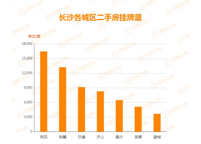 长沙二手房最新房价,长沙二手房市场最新价格